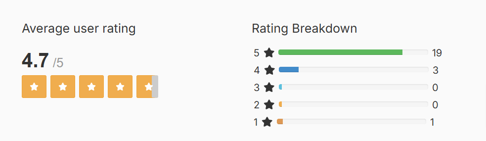 Nail Exodus customer ratings